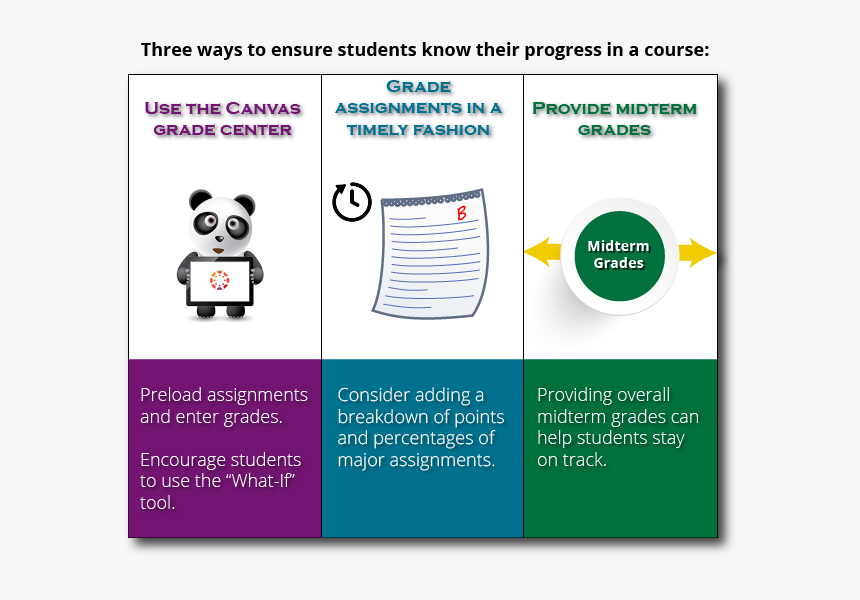 Three Ways To Ensure Students Know Their Progress In - Giving Grades To Students, HD Png Download, Free Download