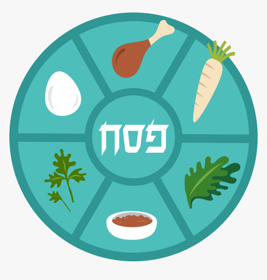Seder Plate Passover Clipart, HD Png Download, Free Download