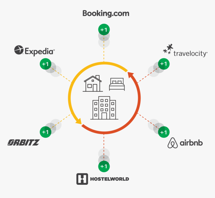 Cloudbeds Channel Manager, HD Png Download, Free Download