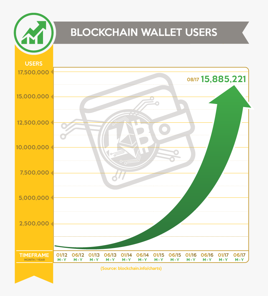 Business Adoption Of Cryptos Is Also On The Rise, With - Afsana, HD Png Download, Free Download