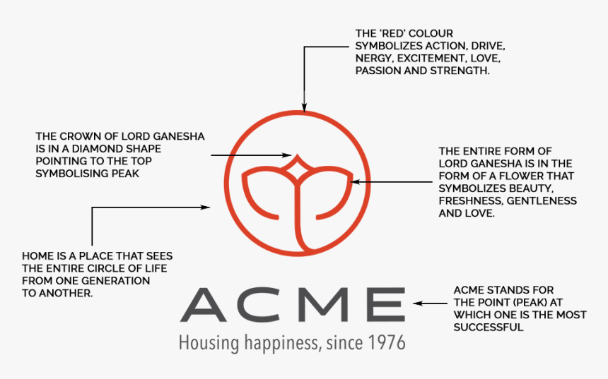 Acme Housing, HD Png Download, Free Download