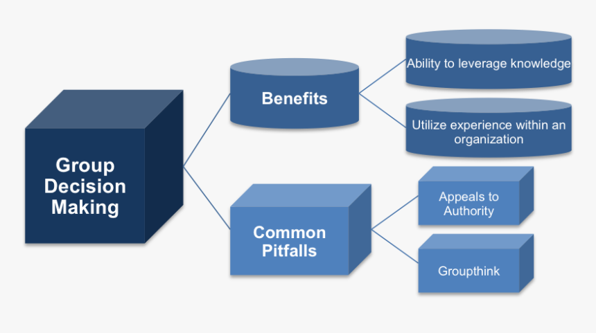 The Delphi Method Of Group Decision Making - Onyx Group, HD Png Download, Free Download