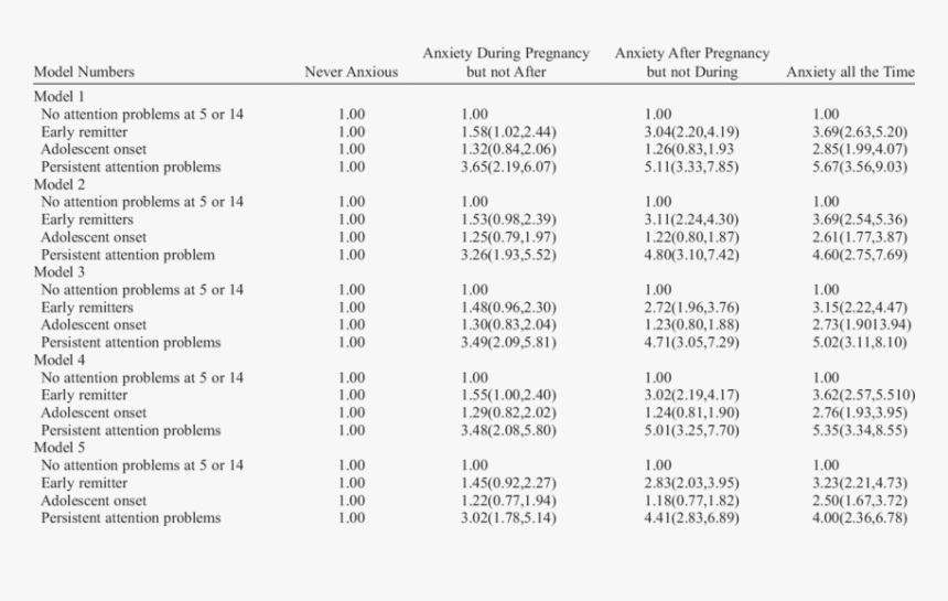 Different Forms Of Statistical Analysis, HD Png Download, Free Download