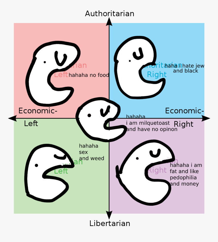 Political Compass, HD Png Download, Free Download