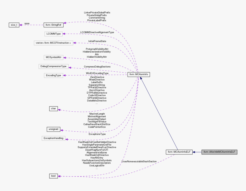 Diagram, HD Png Download, Free Download