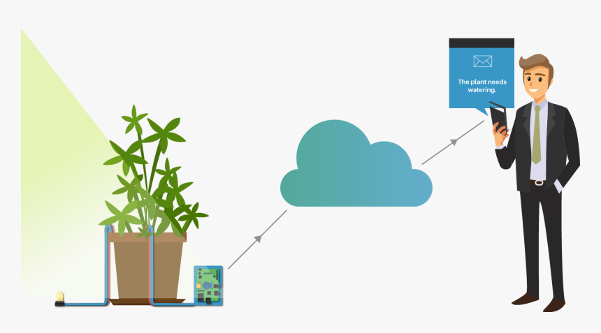 Iot Plant, HD Png Download, Free Download