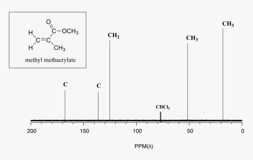 13c Nmr Spectrum, HD Png Download, Free Download