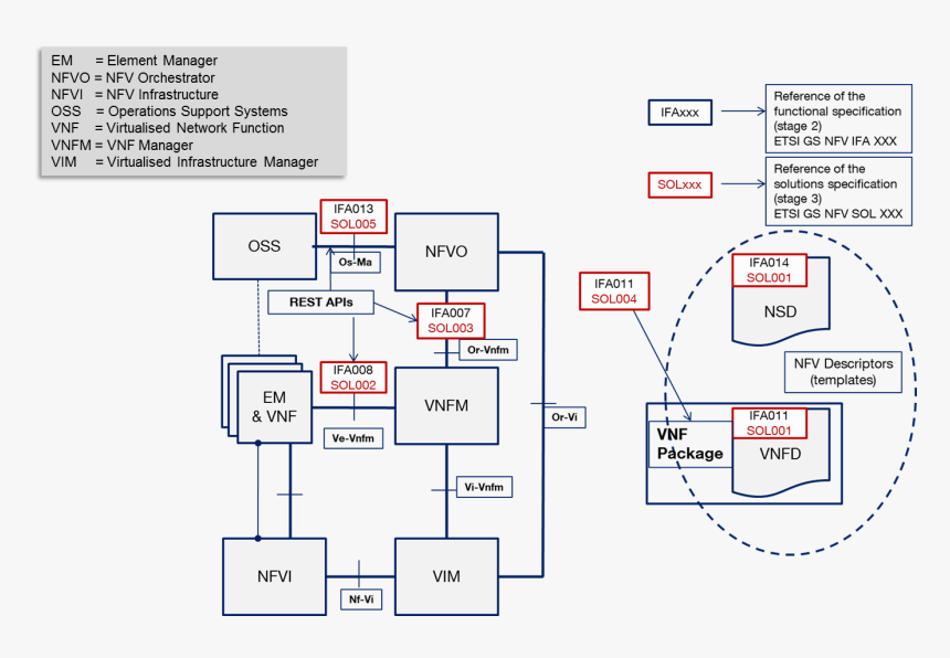 Diagram, HD Png Download, Free Download