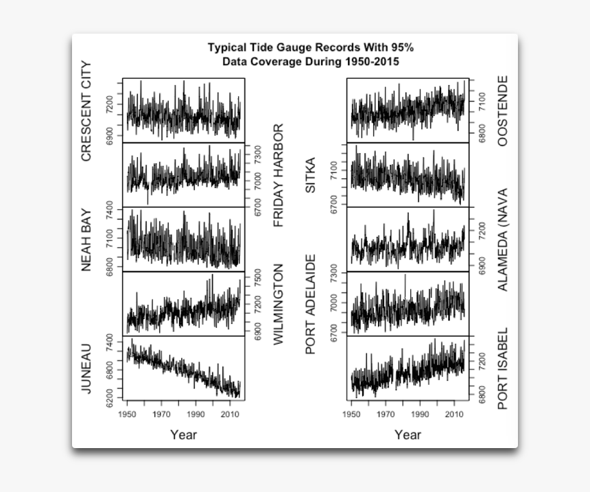 Typical Tide Gauge Records - Eyelash Extensions, HD Png Download, Free Download