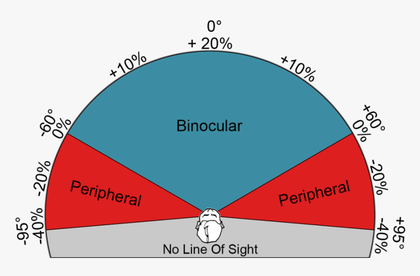 Diagram, HD Png Download, Free Download