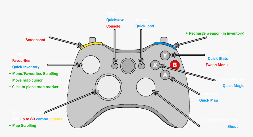 Diagram, HD Png Download, Free Download