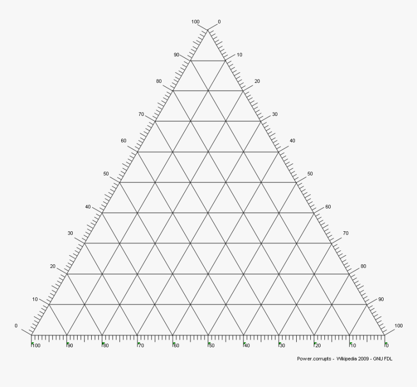 Ternary Plot 2 - Blank Ternary Diagram, HD Png Download, Free Download