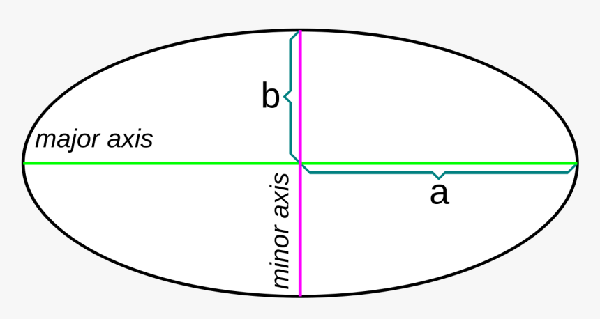 Semiasse Ellisse, HD Png Download, Free Download