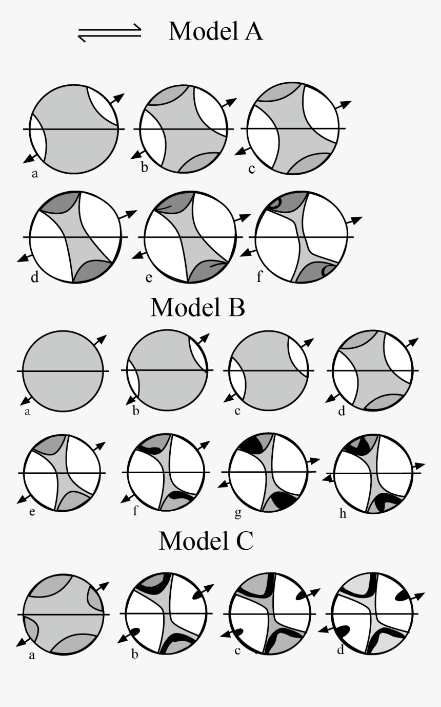 C-axis Development Of Model Quartizite A, B, And C - Circle, HD Png Download, Free Download