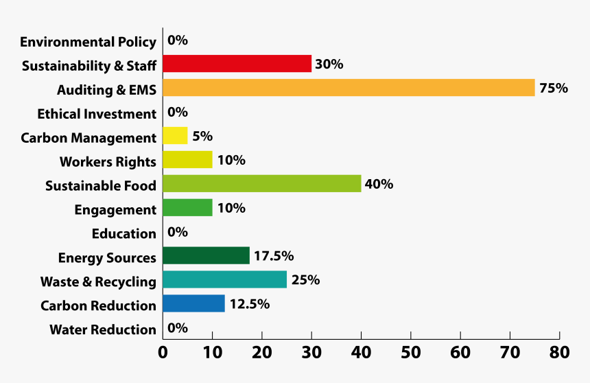 Imperial Scored Lowest In Ethical Investment, With, HD Png Download, Free Download