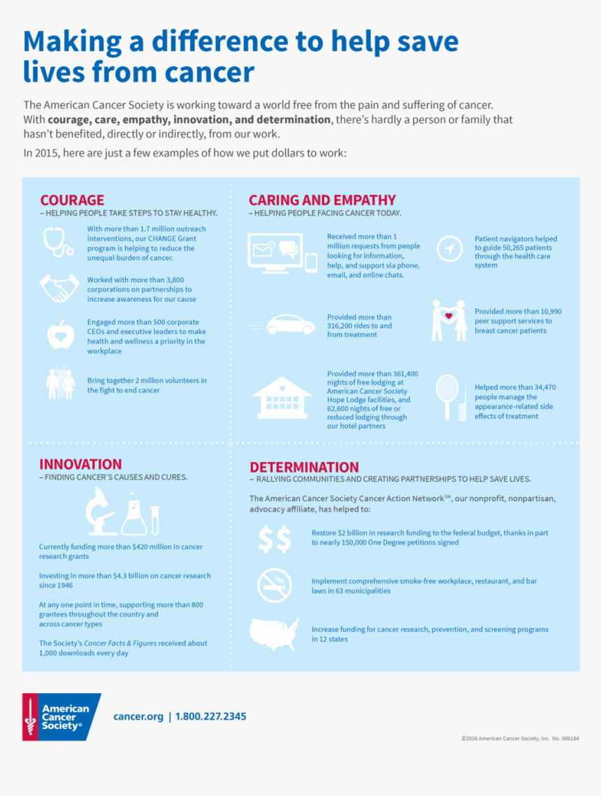 84 Making A Difference Flyers - Apple Smart Tv, HD Png Download, Free Download