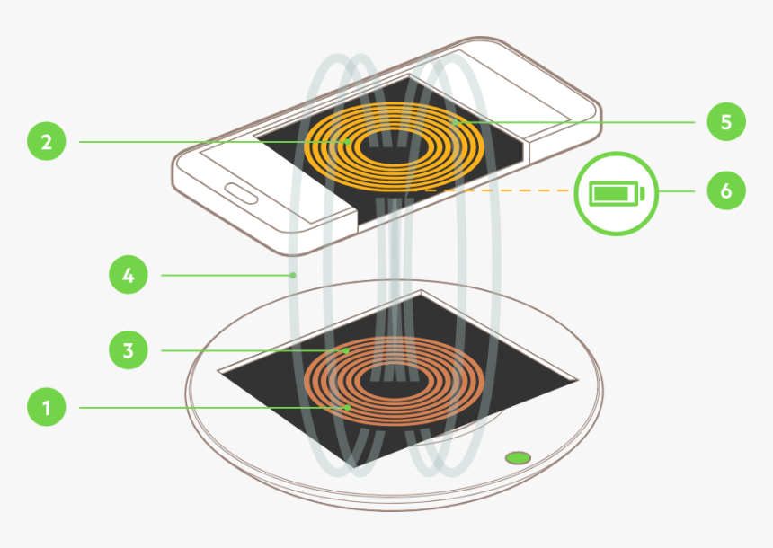 How Does Belkin Wireless - Wireless Charging Works, HD Png Download, Free Download