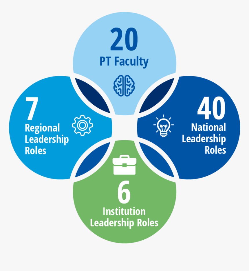 Nationally Renowned Faculty - Circle, HD Png Download, Free Download