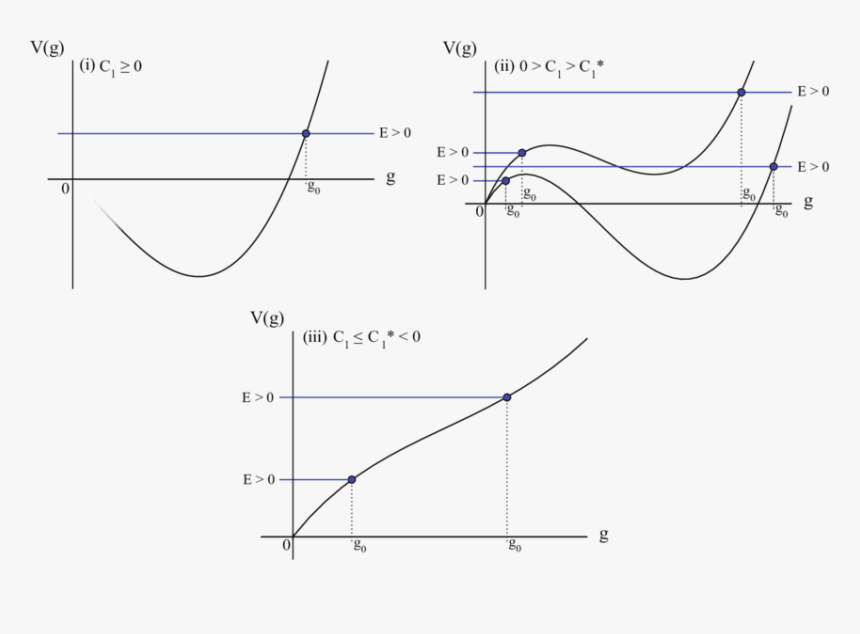 Diagram, HD Png Download, Free Download