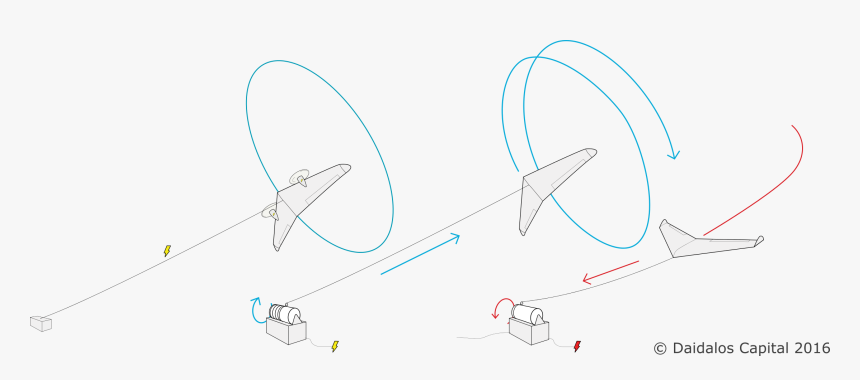 Airborne Wind Energy System, HD Png Download, Free Download