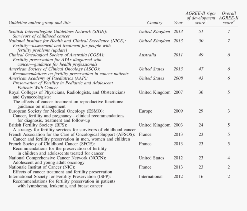 Document, HD Png Download, Free Download