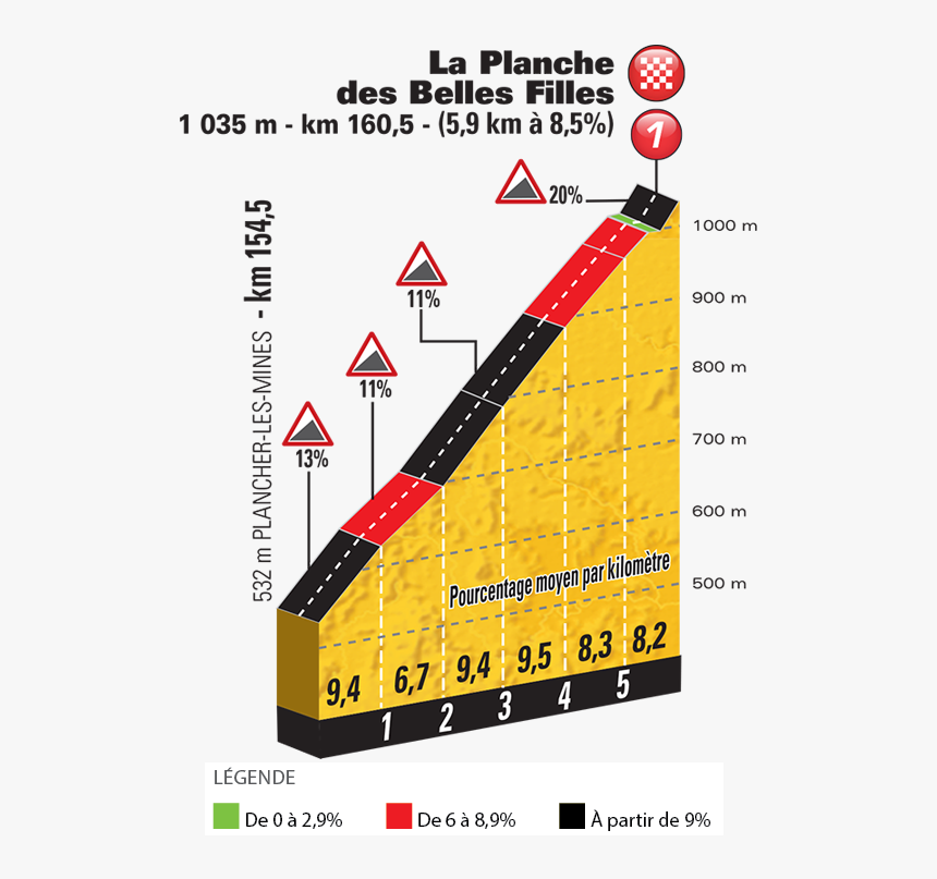 Tour De France 2019 Map, HD Png Download, Free Download