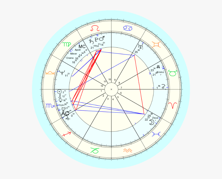 Hillary Clinton Birth Chart Analysis - Astrology Degrees, HD Png Download, Free Download