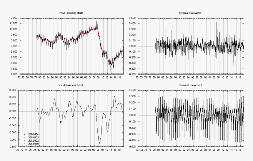 Plot Of The Electricity Consumption Ldhr Components - Plot, HD Png Download, Free Download