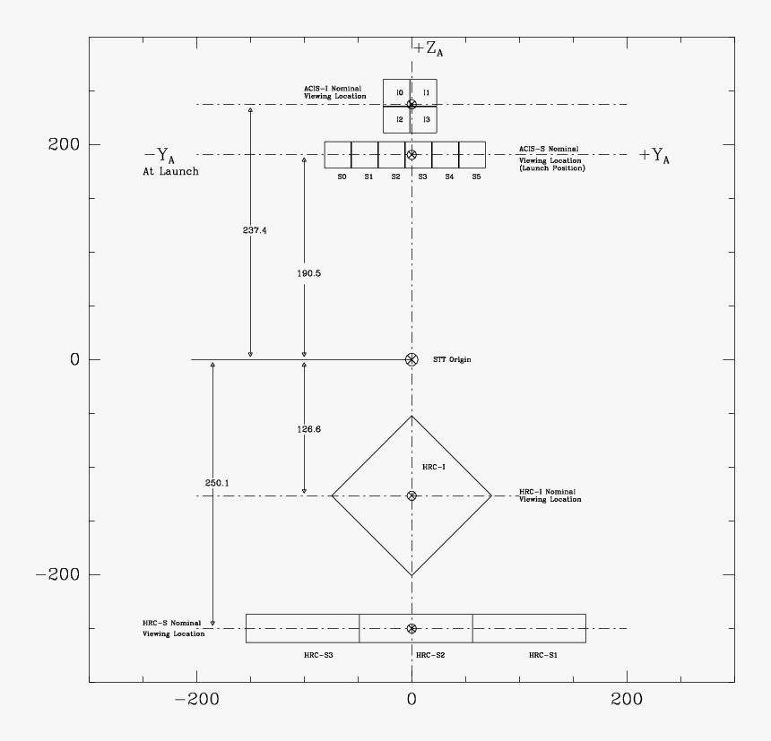 Diagram, HD Png Download, Free Download