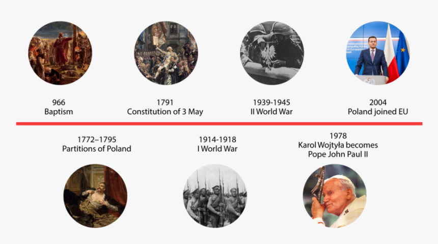 Timeline Polish - Sphere, HD Png Download, Free Download