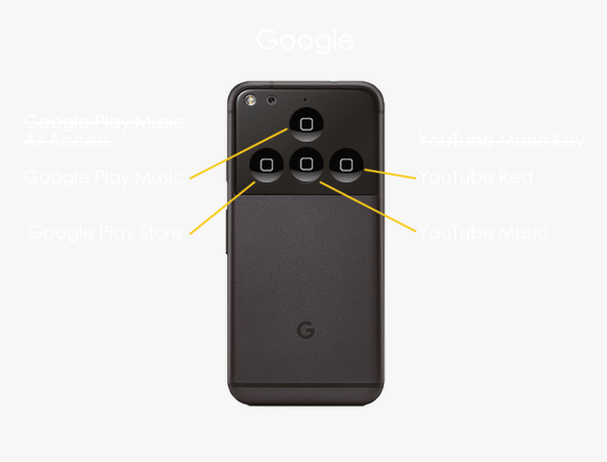 Google Pixel Phone With Four Iphone Home Buttons - Mobile Phone, HD Png Download, Free Download