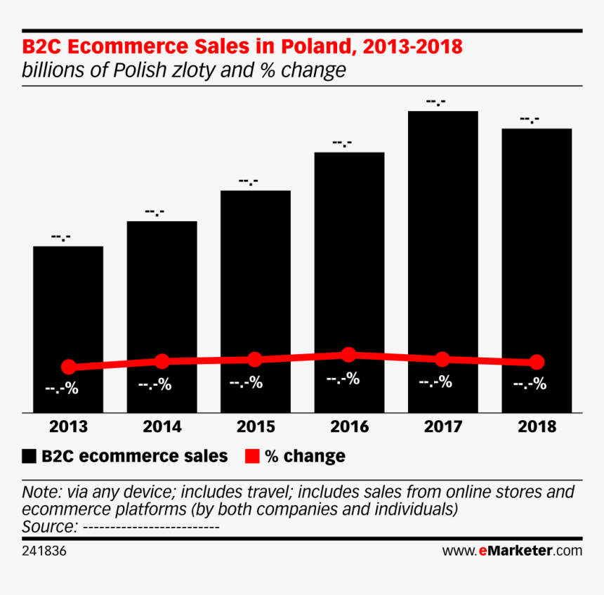 Ecommerce In Poland 2018, HD Png Download, Free Download