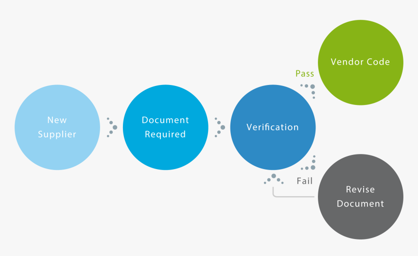 Vendors And Suppliers Supply Chain, HD Png Download, Free Download