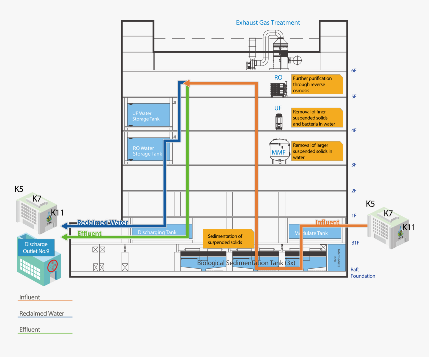 Diagram, HD Png Download, Free Download