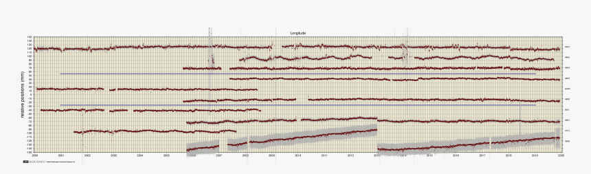 Ase Data - Plot, HD Png Download, Free Download