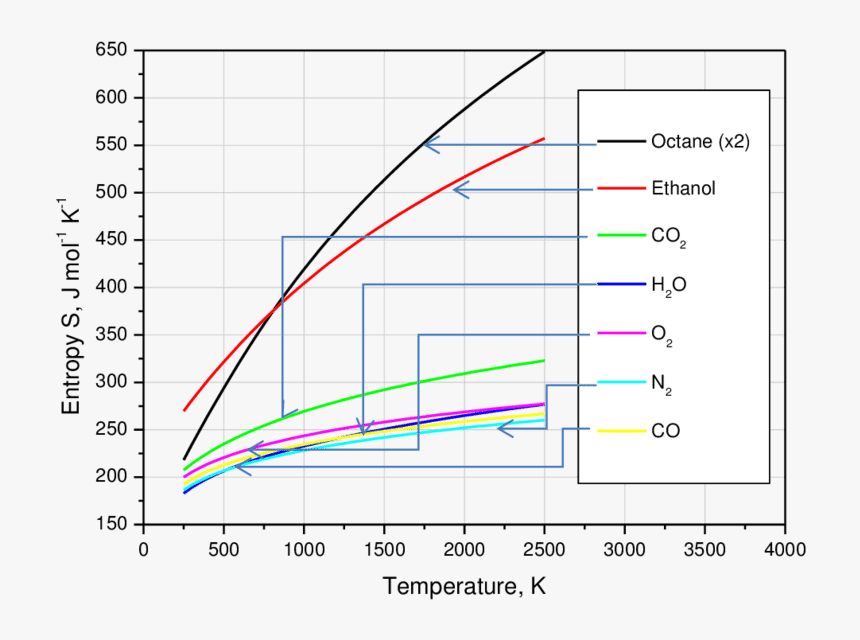 Vanadium Ion Permeability Nafion, HD Png Download, Free Download