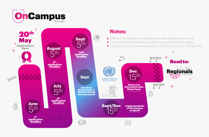 Hult Prize, HD Png Download, Free Download