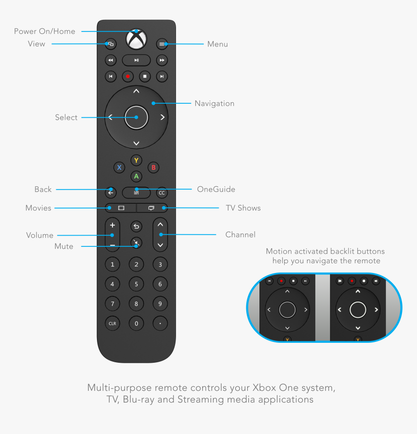 Xbox Buttons Png , Png Download - Télécommande Xbox One, Transparent Png, Free Download