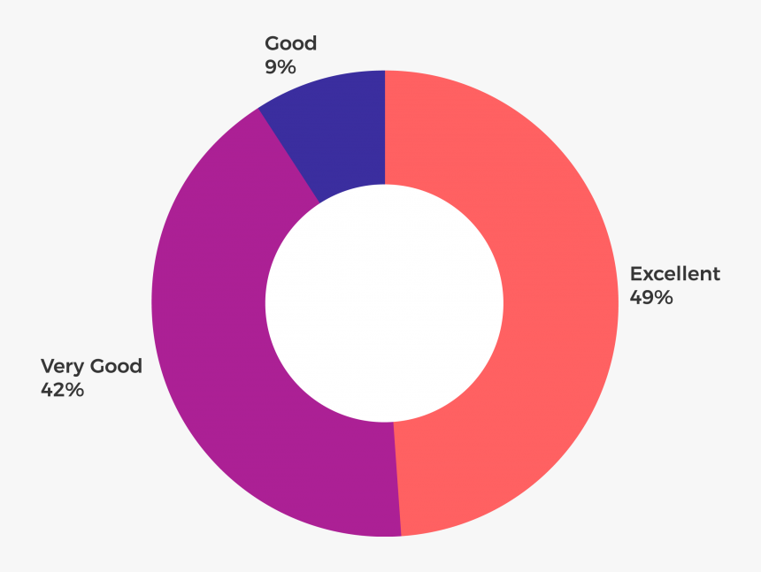 Estadisticas Cursos Tsp Web - Circle, HD Png Download, Free Download