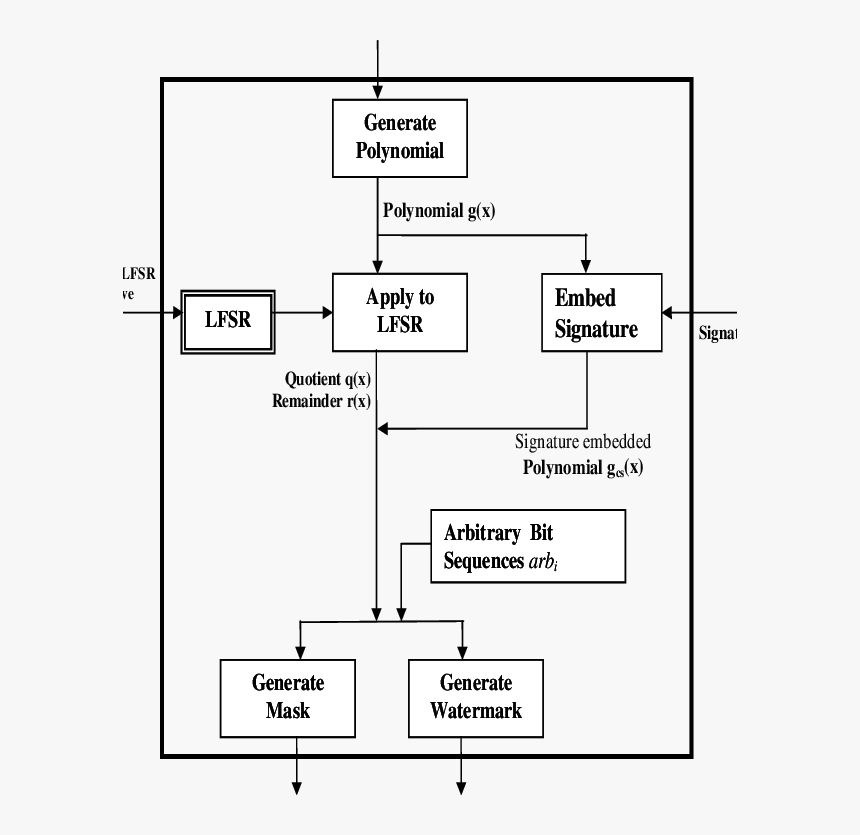 Flow Chart For Lfsr, HD Png Download, Free Download