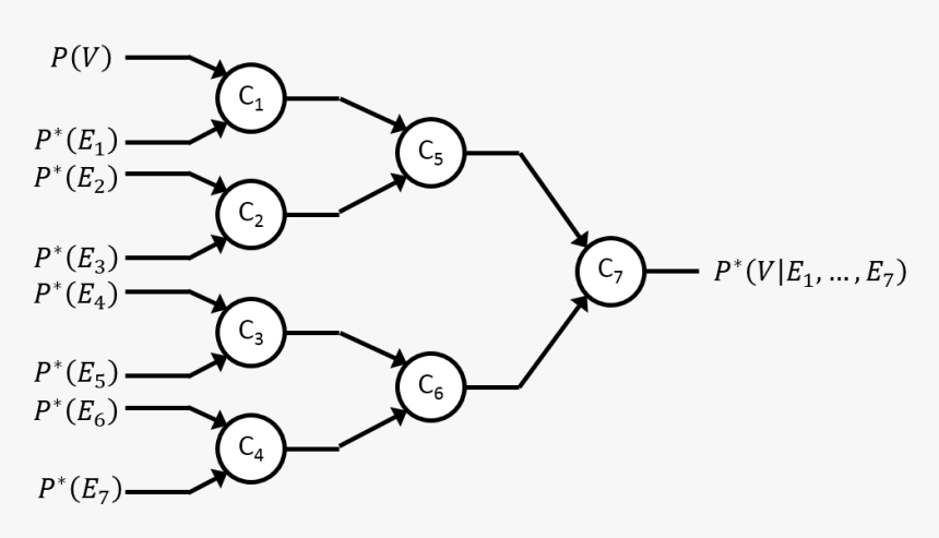 Diagram, HD Png Download, Free Download