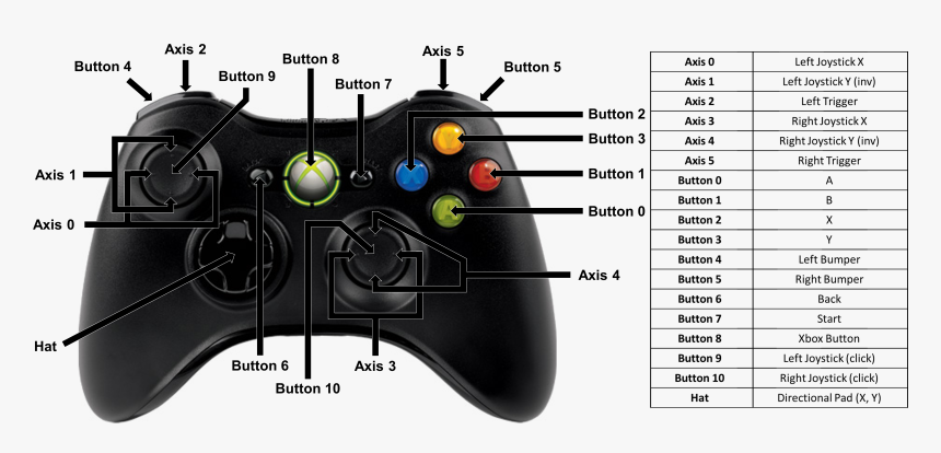 Gamepad Axis, HD Png Download, Free Download