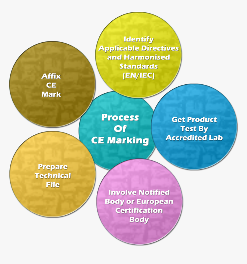 Quality Management System Medical Devices, HD Png Download, Free Download