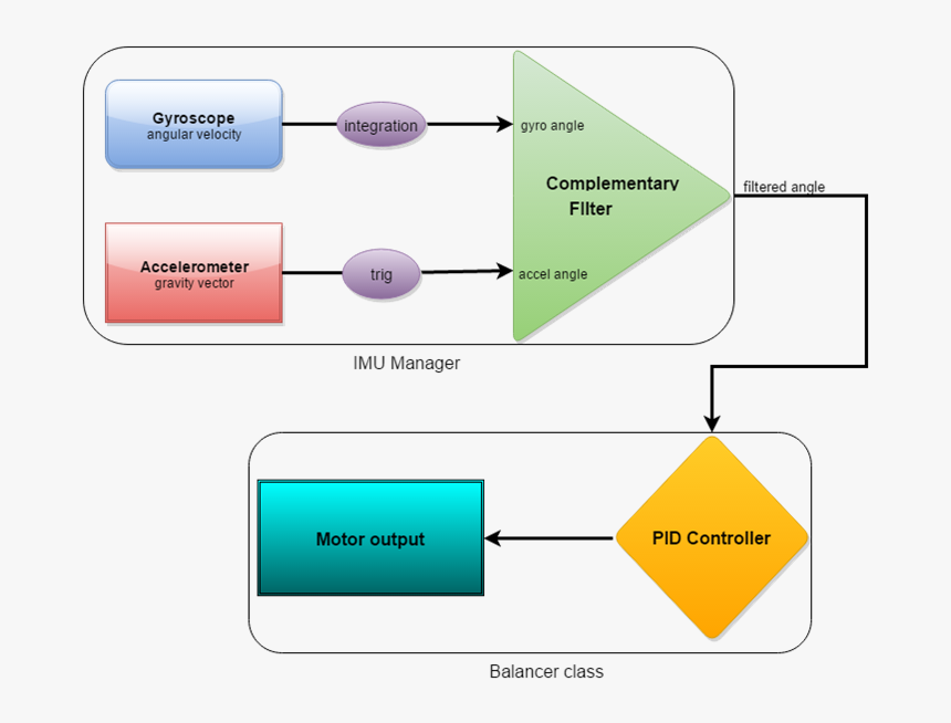 Diagram, HD Png Download, Free Download