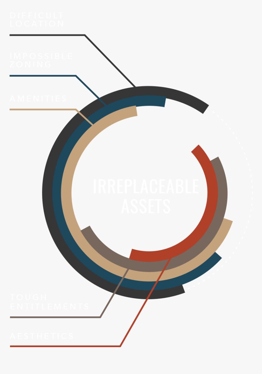 Styx Assets Graph - Circle, HD Png Download, Free Download