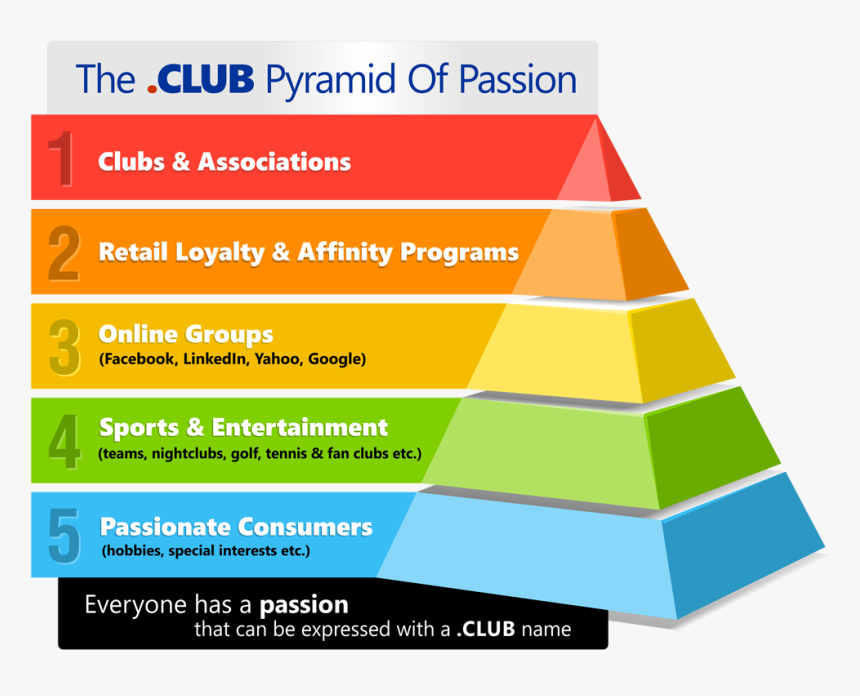 Passion Pyramid, HD Png Download, Free Download