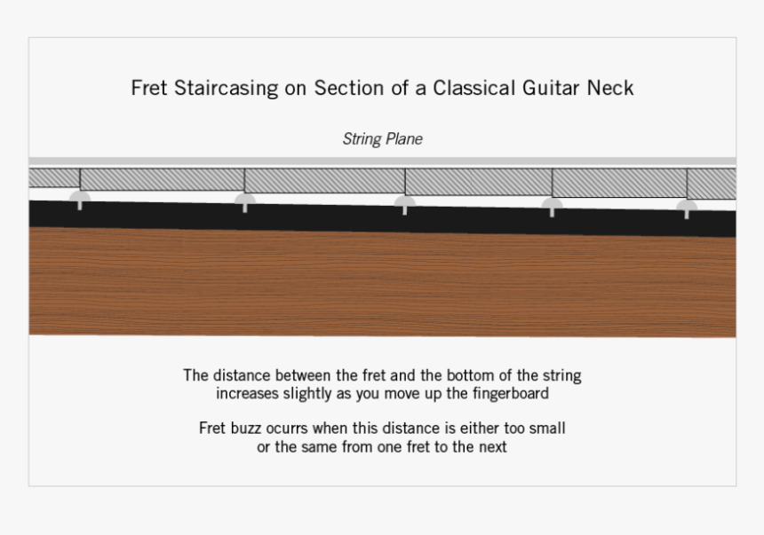 Drawing Guitar Neck , Png Download - Plywood, Transparent Png, Free Download