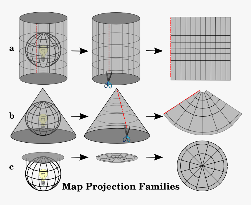 - - / - - / Images/projection Families - Plane Cone Cylinder Projection, HD Png Download, Free Download