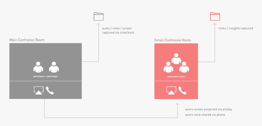 Diagram, HD Png Download, Free Download