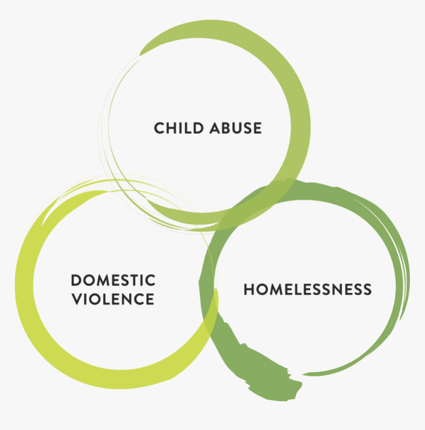 Family Tree Colorado Child Care, Domestic Violence - Circle, HD Png Download, Free Download